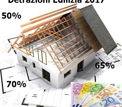 Detrazioni Fiscali